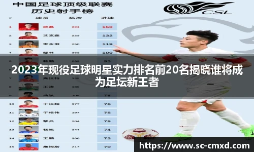 2023年现役足球明星实力排名前20名揭晓谁将成为足坛新王者