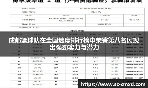 成都篮球队在全国速度排行榜中荣登第八名展现出强劲实力与潜力